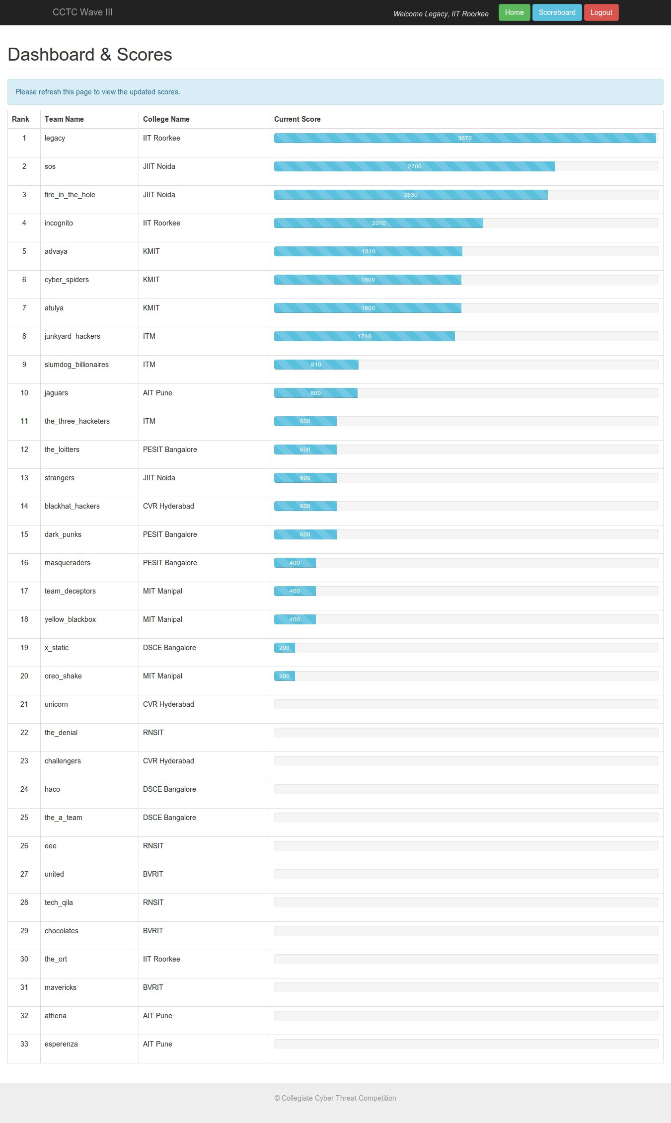 round-1-leaderboard